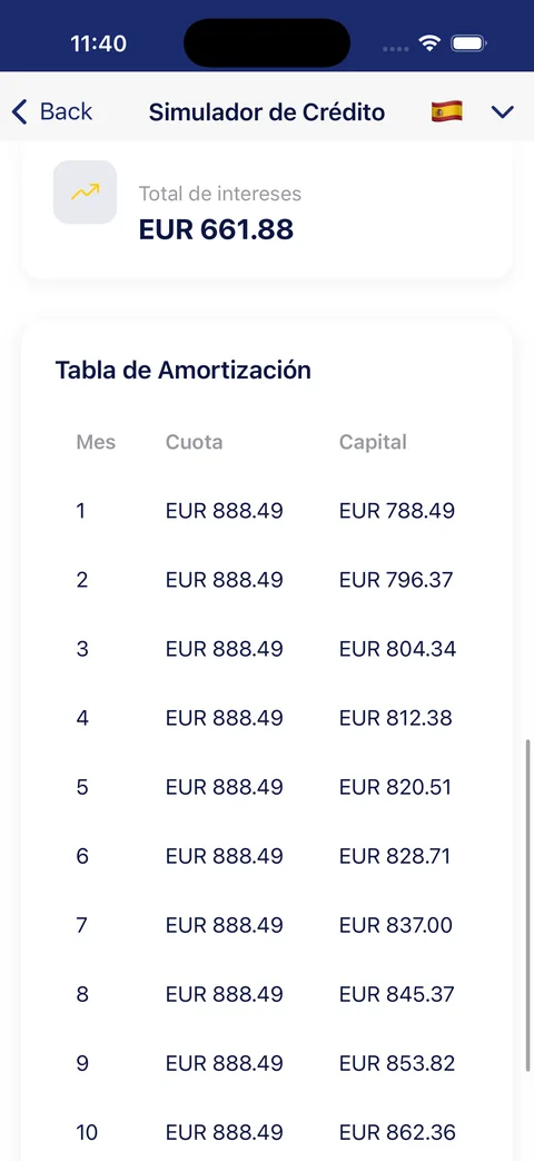 Tabla de amortización mes a mes con cuota, capital e interés