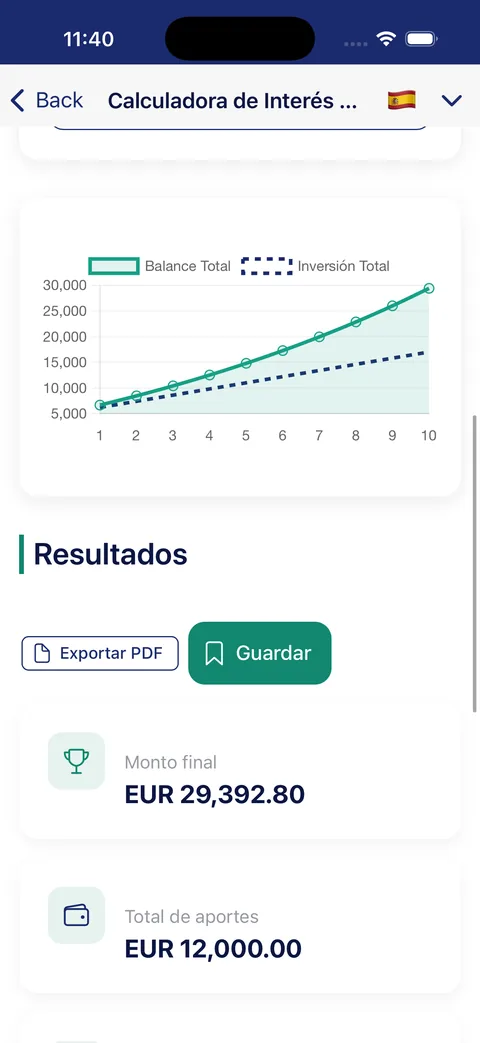 Proyección de inversión con interés compuesto y monto final