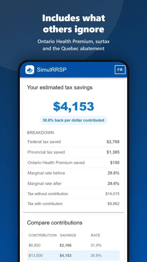 Ahorro estimado con desglose federal, provincial y Ontario Health Premium